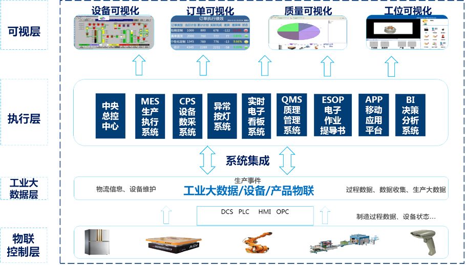 鞍山智能工厂