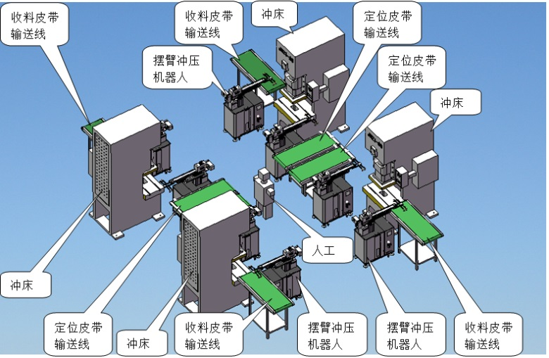 安康冲床自动送料机的特点是什么？