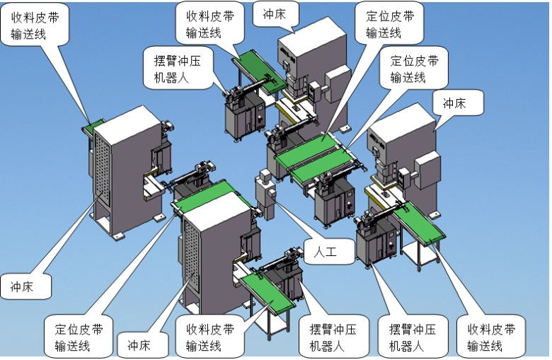 冲床自动送料机的特点是什么？