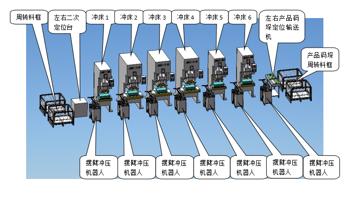 太原多工位冲孔机器人进给结构介绍